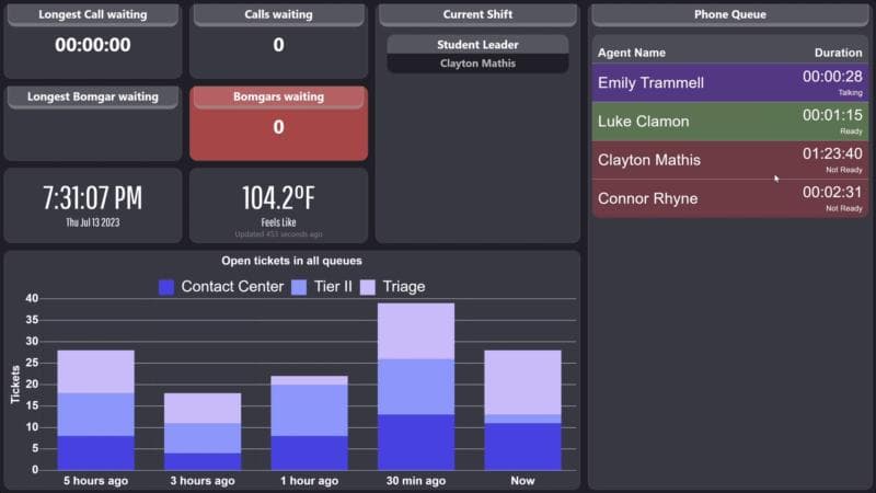 Help Desk Central Dashboard